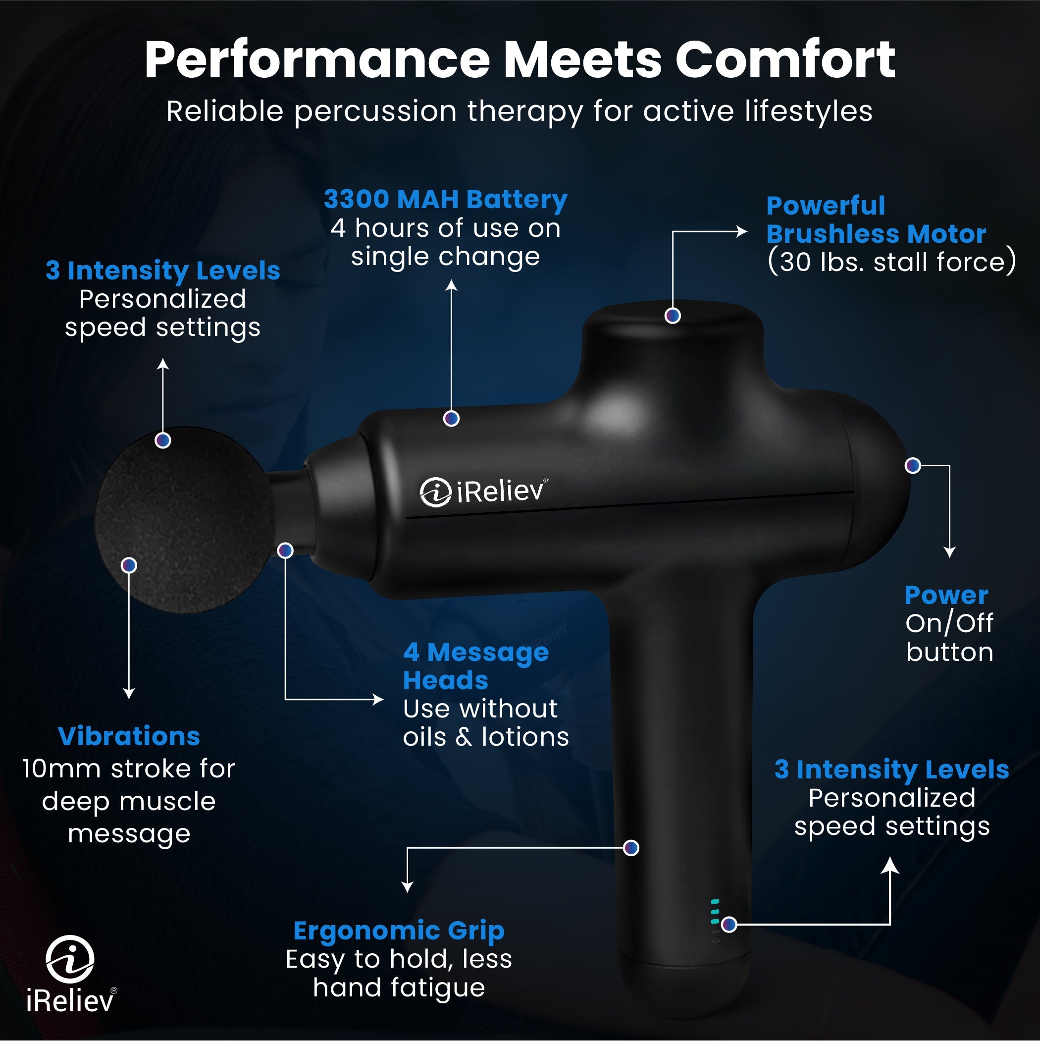 iReliev Percussion Massage Gun
