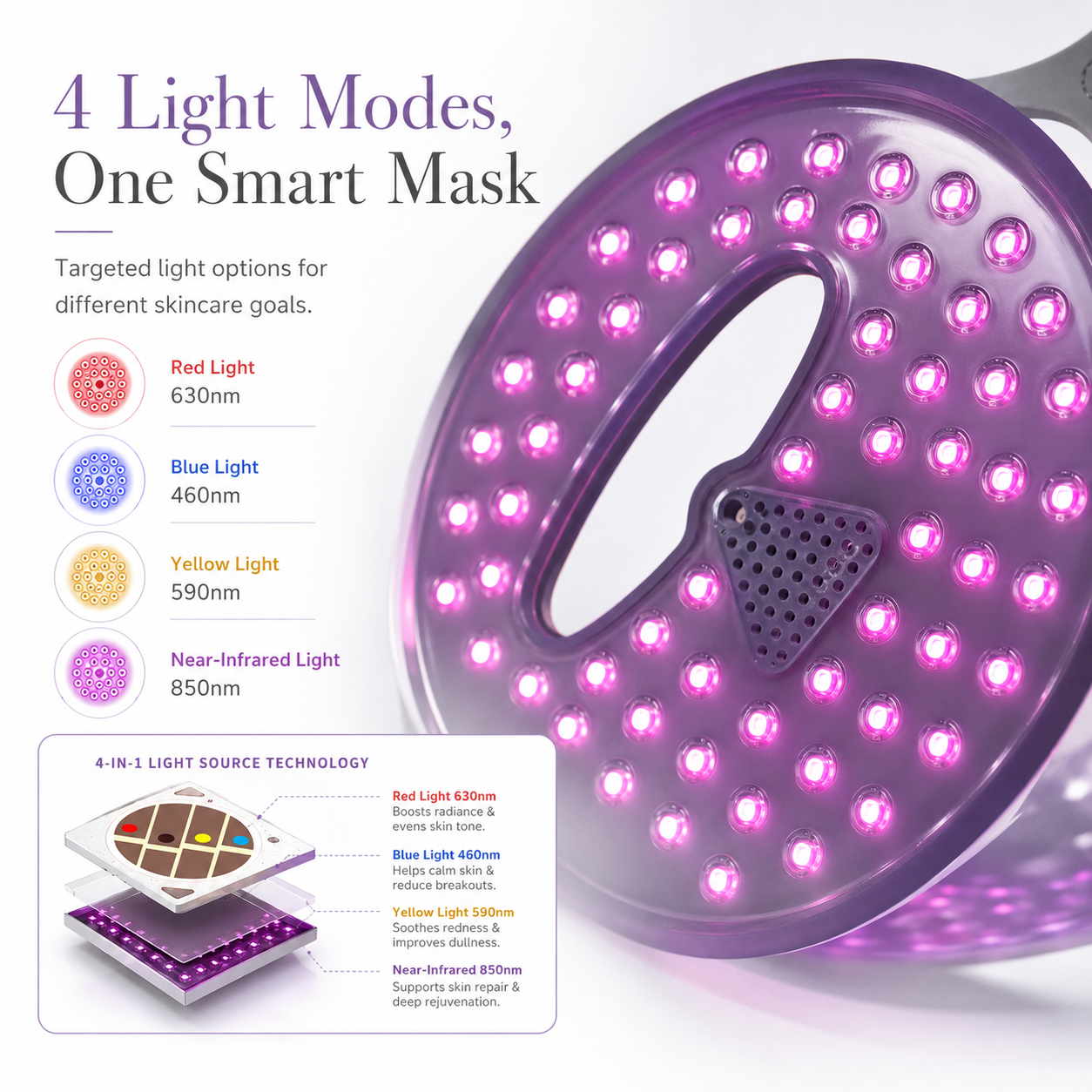 iReliev LED Red Light Therapy Face Mask